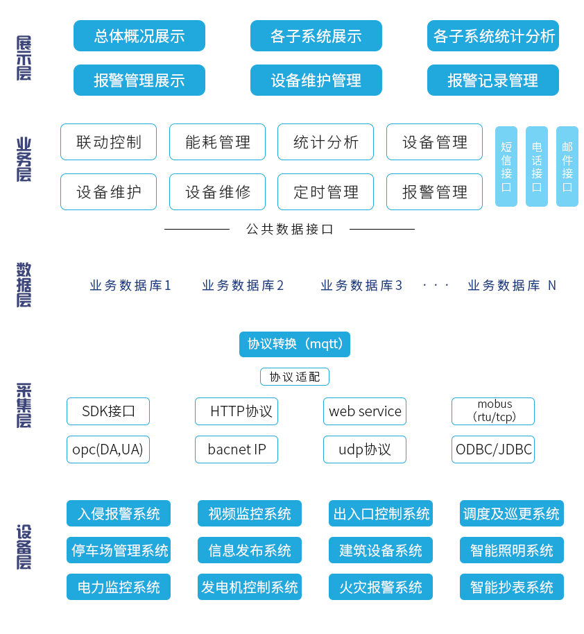 IOC管理平臺